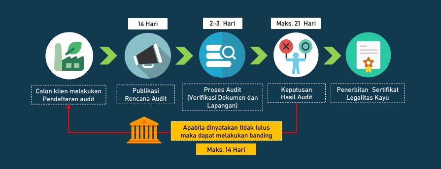proses-sertifikasi-tric proses-sertifikasi-tric